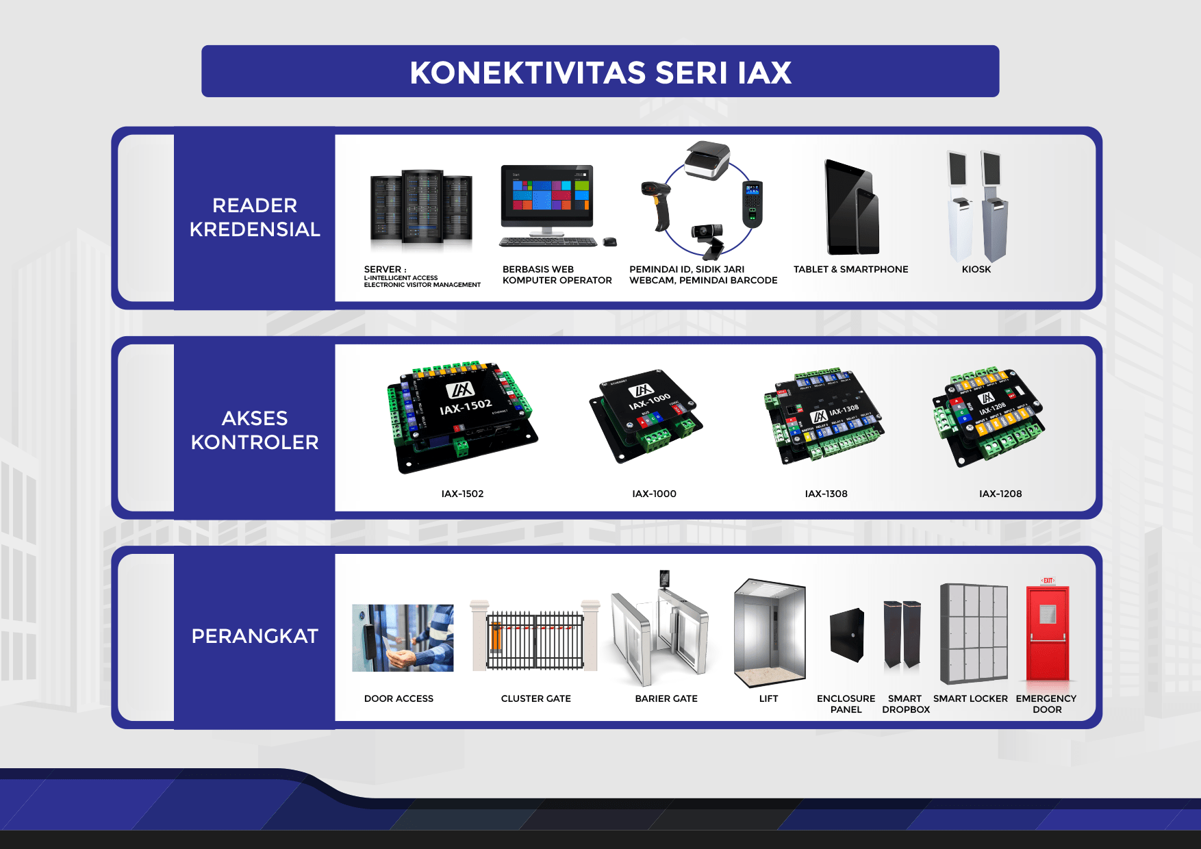 Diagram Konektivitas