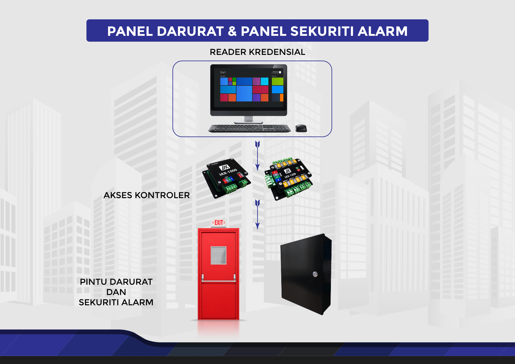 Pintu Darurat
