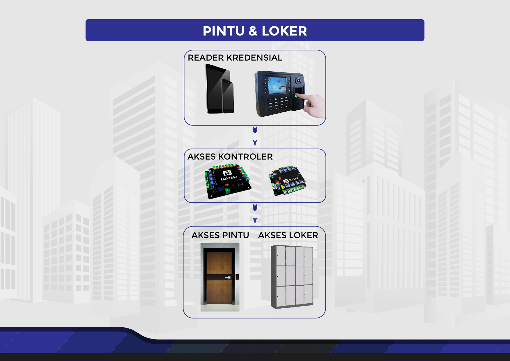 Akses Pintu & Loker